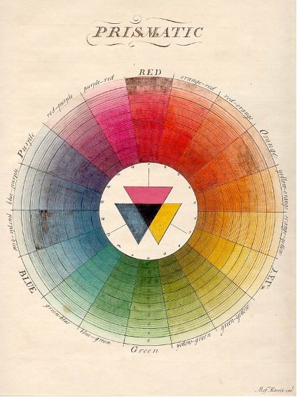 Moses Harris’s 18th-century colour wheel from The Natural System of Colours, showing relationships between primary, secondary and tertiary hues.